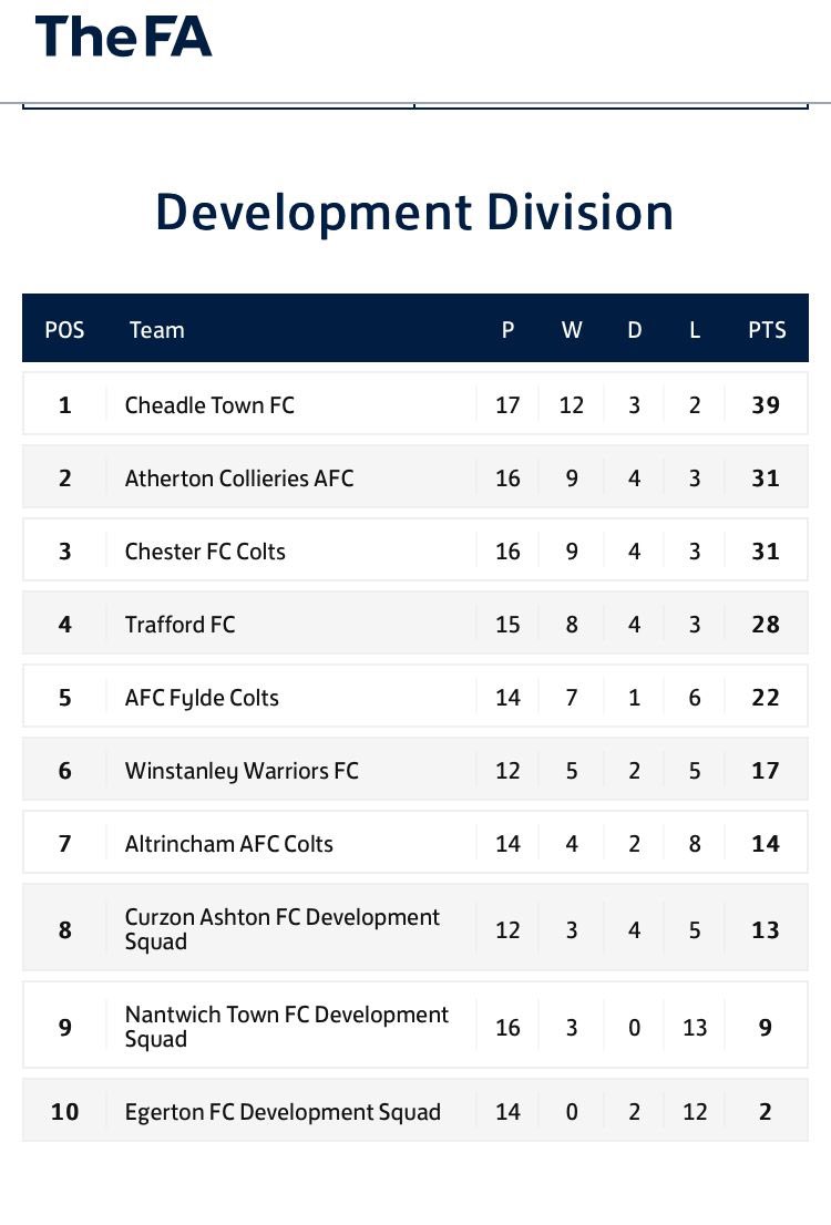 Cheadle Town FC tweet media