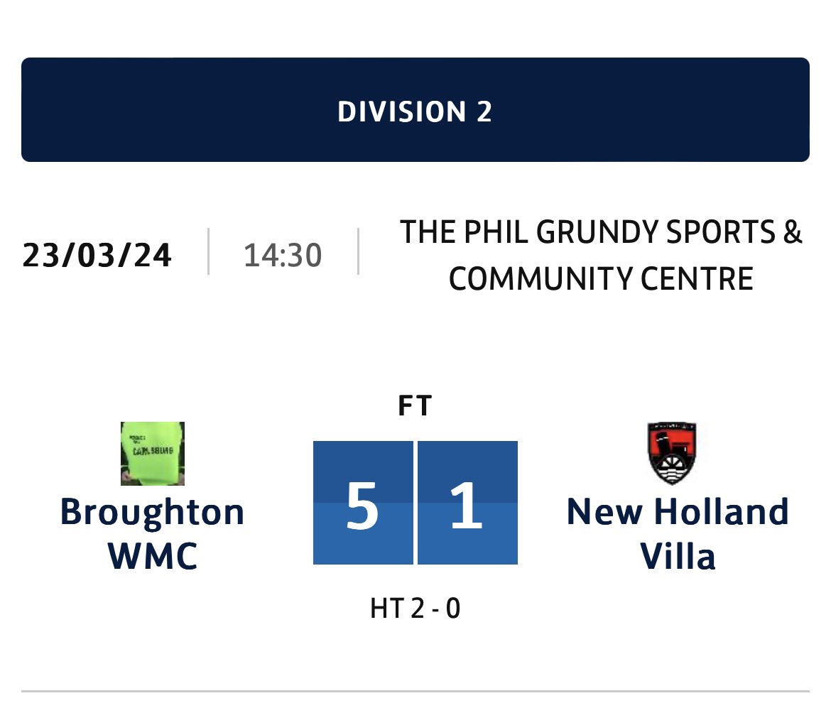Broughton WMC Official (@broughtonwmfc) on Twitter photo The lads added another 3 points to the tally yesterday with a 5-1 win at home to new Holland villa.
Goals coming from
sol hari ⚽️⚽️
<a href="/ocall1088/">Brendan O'Callaghan</a> ⚽️
<a href="/GregBrackenbury/">Greg Brackenbury</a> ⚽️
<a href="/Rodgers1984/">Chris Rodgers</a> ⚽️ The lads added another 3 points to the tally yesterday with a 5-1 win at home to new Holland villa.
Goals coming from
sol hari ⚽️⚽️
<a href="/ocall1088/">Brendan O'Callaghan</a> ⚽️
<a href="/GregBrackenbury/">Greg Brackenbury</a> ⚽️
<a href="/Rodgers1984/">Chris Rodgers</a> ⚽️