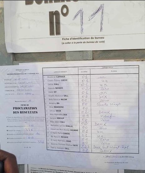 Victory for Bassirou Diomaye Faye in Goxu Mbacc, St Louis🇸🇳 with 227 out of 336 votes
#FreeSenegal
#SenegalVote