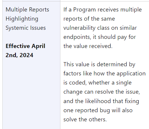 zseano's tweet photo. New hackerone platform standards coming 2nd april:  

1. IDORs with unpredicable IDs 
2. Systemic Issues 
3. Leaked credentials 
4. Bypassing resolved reports

Full info: https://t.co/6kG7pJUDfk https://t.co/CWDSLasoih