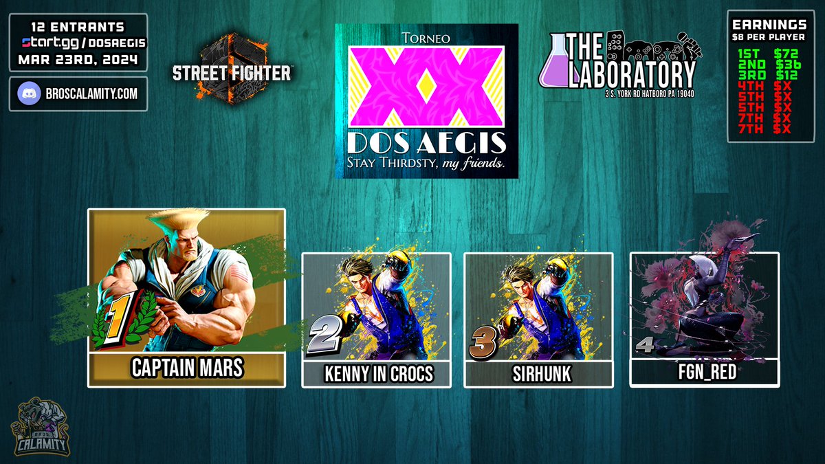 Congrats to #DosAegis II #StreetFighterVI Top 4 @TheGamingLab_ on 3.23.24 🥇Captain Mars 🥈@KennyHutJunior 🥉@SirHunkTom 4⃣ @blb293 💻start.gg/dosaegis2 📺youtube.com/watch?v=-bwCMP…