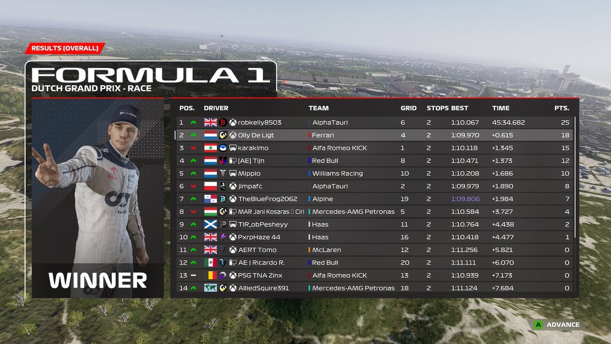 ETC T2

Great start to the season as <a href="/Olly_scott_/">Olly</a> gets himself a P2 after an outstanding driver

Unfortunately Vortex’s race ended on lap 1 

#ChiefQueef