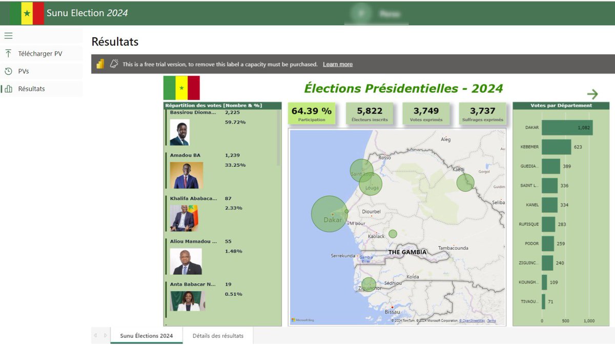 Les tendances avec quelques PVs compilés. Le travail de compilation et vérification continue 📊
#SenegalVote #SunuElection