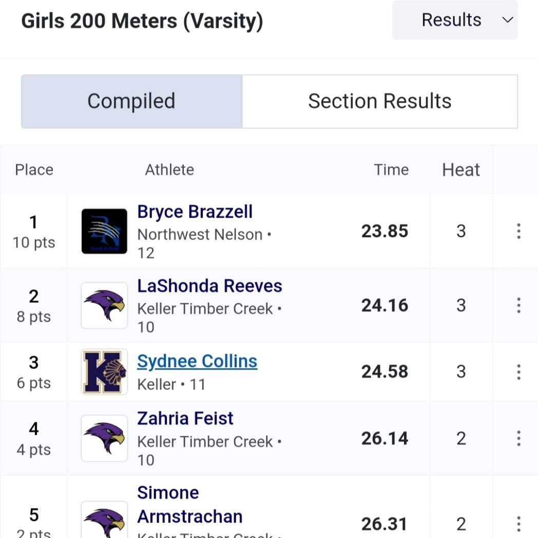 redc78's tweet photo. 2 Opens and 2 Personal Records!! Keep up the good work, you're just getting started!!  All that hard work at school and with @teamxtremeelite is paying off!! @LATechTFXC @PVAMUPanthersTF @gsutigers_tfxc @SMUTrackAndXC @TxSU_TF @MeanGreenTFXC @RiceAthletics
@SouthernUsports https://t.co/HELmplqlHQ