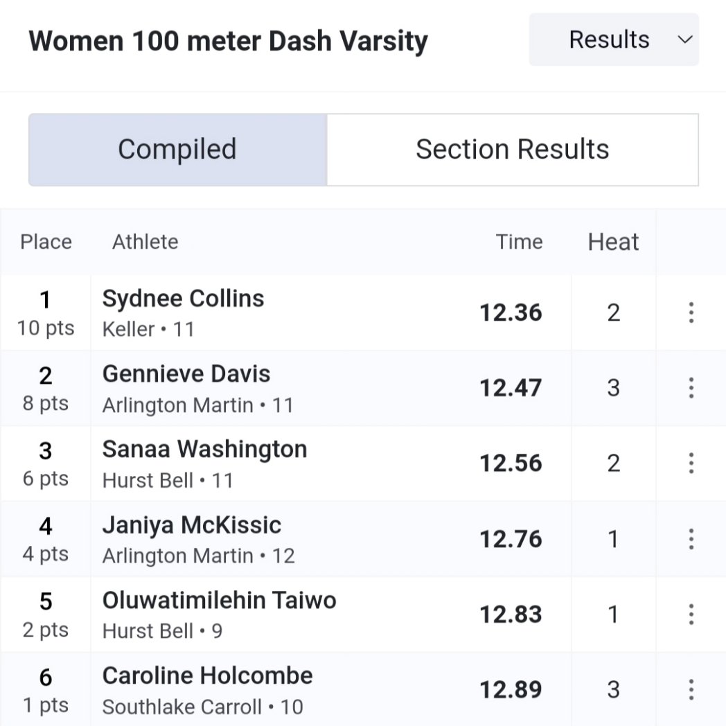 redc78's tweet photo. 2 Opens and 2 Personal Records!! Keep up the good work, you're just getting started!!  All that hard work at school and with @teamxtremeelite is paying off!! @LATechTFXC @PVAMUPanthersTF @gsutigers_tfxc @SMUTrackAndXC @TxSU_TF @MeanGreenTFXC @RiceAthletics
@SouthernUsports https://t.co/HELmplqlHQ