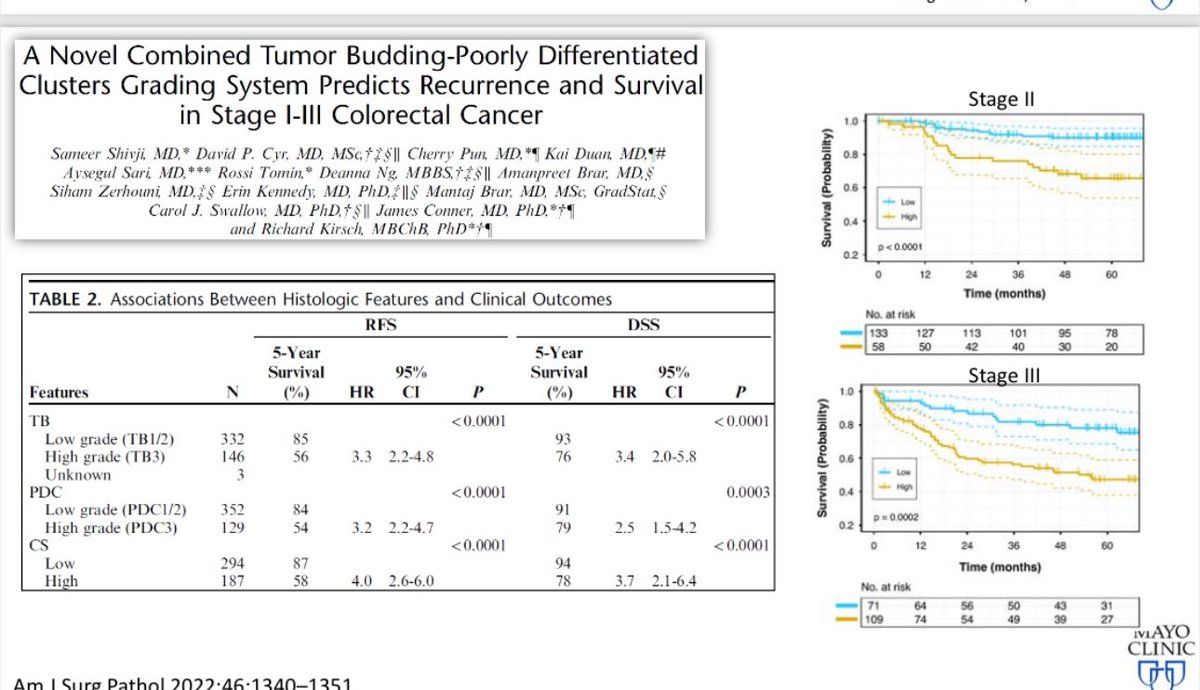 PDC as prognostic indicator for CRC : @USGIPS