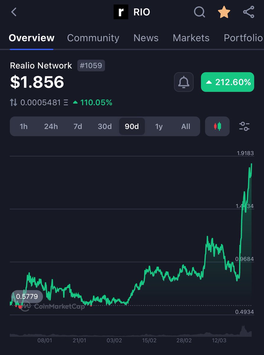 comand's tweet image. Beautiful chart $RIO is just getting started