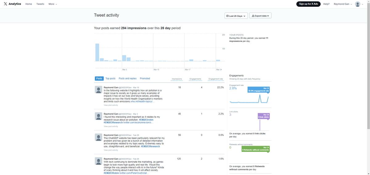 EM203RGan's tweet photo. This is my #EM203 Twitter account Analytics. Almost 300 impressions within 28 days!!!! https://t.co/3hpUYafC7f