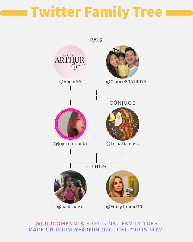 👨‍👩‍👧‍👦 Minha Twitter Família:
👫 Pais: <a href="/ApoioAA/">Apoio Arthur Aguiar 🍞✨🤍</a> <a href="/Clarice80614975/">clariciane Scott 🤠⚔️💋🍼 🎭✨✨🍞🎪Use LVING</a>
👰 Cônjuge: <a href="/LuciaDamas4/">✨Lucia Damas🥇✨</a>
👶 Filhos: <a href="/naah_vasc/">Nath ✨🧜🏻‍♀️</a> <a href="/EmilyThorne30/">Emily Thorne ✨|</a>

➡️ funxgames.me/twitterfamily?…