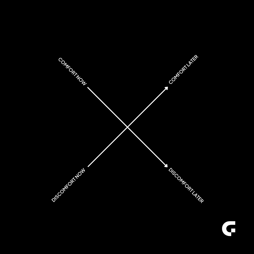 GravitateDigit1's tweet photo. Discomfort now = comfort later https://t.co/3zJ5PvULkf