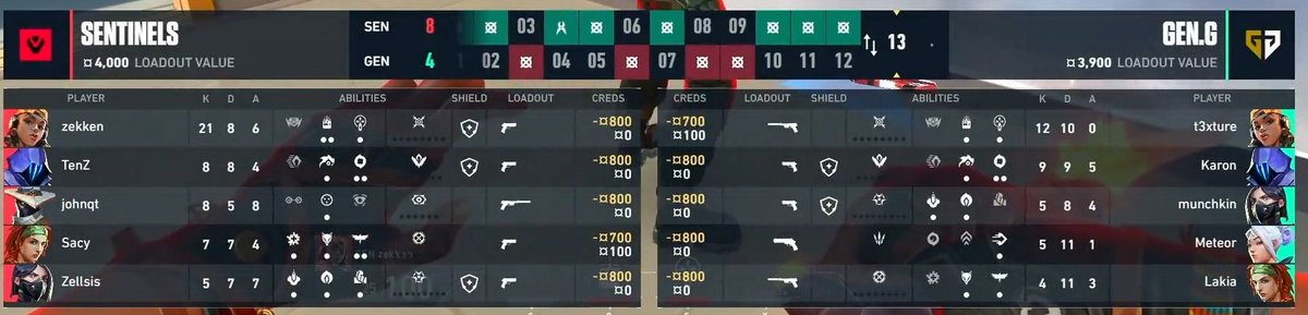 PupperJD's tweet image. 21k at half? Is Zekken smurfing in grand finals? Is he cheating? Is he Bugha?