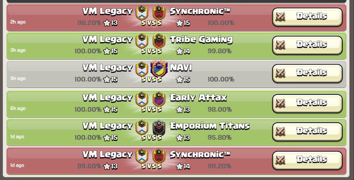 my first worlds tournament 🚀

kept the lower bracket dream going🥈

thanks for all the support and we have more to show in next month quals 👀

Allezzzz @VM_Legacy_CoC 🩵🤍