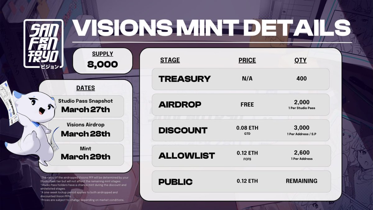 stronglikeaturk's tweet image. If you're a fan of Anime and Web3, then this is tailored just for you 🧵 

Strong's laser beam is on @San_FranTokyo today.  

Lets dive into it!

-VISIONS will be the Identity PFP collection of SanFranTokyo! Supply of this will be 8000. 
- SFT genesis pass(0.75eth) which minted