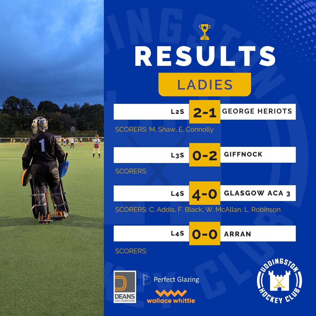 Results time ⏰ Our Perfect Glazing G1s remain to be fighting for a place in Europe with a draw with Hillhead, meanwhile massive result for our Deans Civil Engineering L2s and L4s who picked up fantastic wins this weekend! Well done everyone! #uddyfamily @scottishhockey