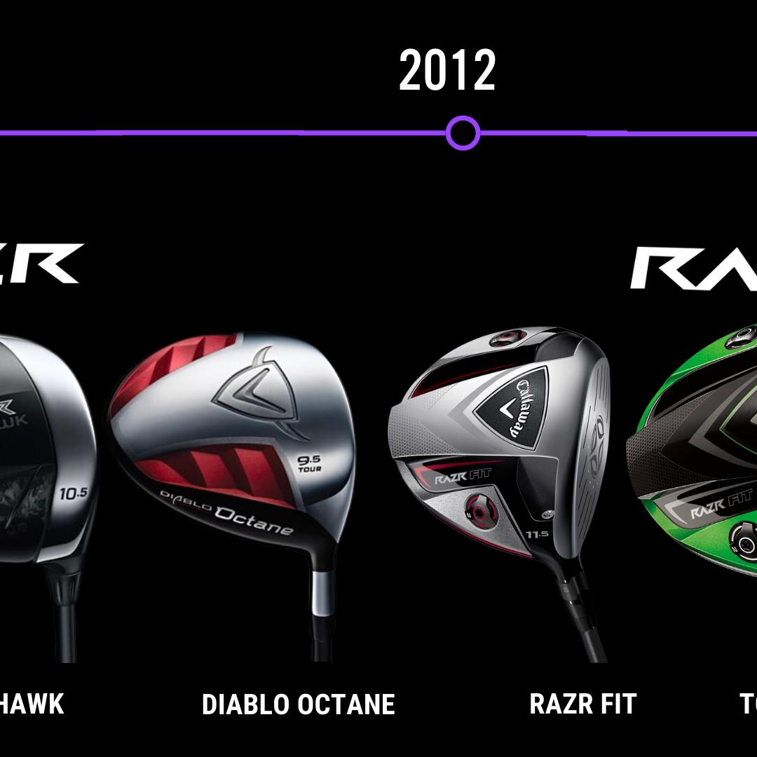 clubchampmedia's tweet photo. (Post 1/3) @CallawayGolf doesn't hold back in the design department! Take a look at the drivers they've made since 2010. Which model do you want to see remastered?
#DriverDesign #ClubDesign #Callaway #CallawayGolf #CallawayDriver #GolfTimeline https://t.co/o1zLW24vhh
