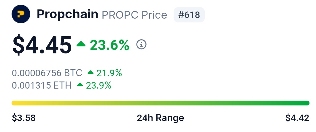 crypto_thai's tweet photo. To Celebrate this ATH I'm giving away 2x $500 worth of $PROPC tokens 😉

How to win?
- Follow me and @PropChainGlobal 
- Like &amp; RT this post
- Tag your favorite Crypto Influencer who should know about Propchain 

The winners will be randomly chosen next week 💰🚀

#win https://t.co/RP0J9rPooc