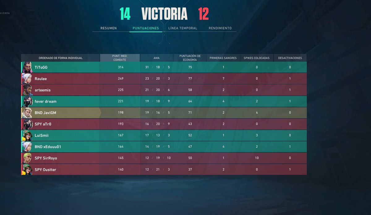 Estamos en playoffs jeje god

<a href="/xEduuu01/">Edu Domingues🦇</a> <a href="/TiToGG_/">TiToGG</a> <a href="/h3lp_urse1f/">luis</a> @_LuiSmii_