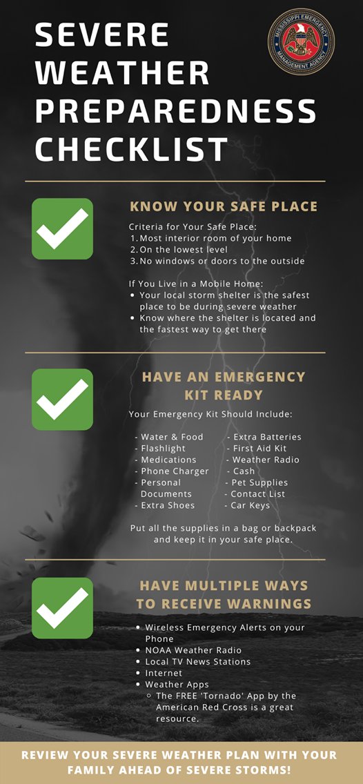 ❗️Parts of Mississippi have been upgraded to a level 3, enhanced risk for severe storms Monday afternoon (3/25/24) through the evening❗️
💨 Damaging winds and 🌪Tornadoes are possible.
🏠Know your Safe Spot!
🥤Build an Emergency Kit!
📲Have multiple ways to receive weather alerts