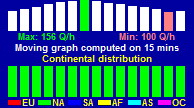 f5uii's tweet image. Wide #6m #opening from French Guiana !
Nice #SSB pileup with NA
ODX 7500 km !

Thanks to all stations for the discipline you've shown to ensure we treat at the right rate (peak 150 Q/h).

it's just astonishing in phone!
(Try some call over EU, but left speechless)