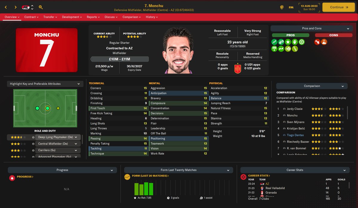 I don't usually buy the same player two saves in a row, but Monchu is such a steal for £6m. #fm24