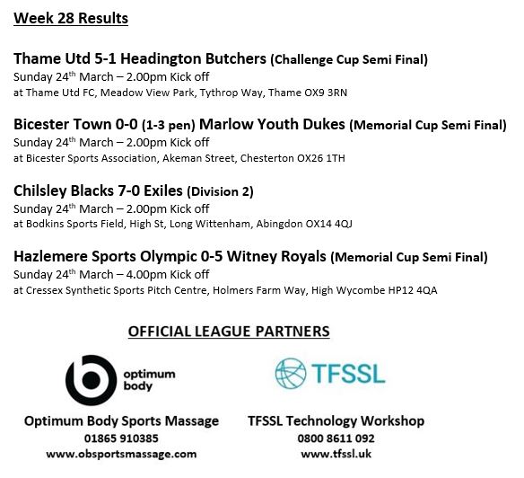 OxVetsFootball's tweet photo. Week 28 Results

#OFA #Vets #Over50 #Over60

@obsportsmassage
#TFSSLTechFabrica

https://t.co/0fHkE4nmQi https://t.co/clU0IHkOpa