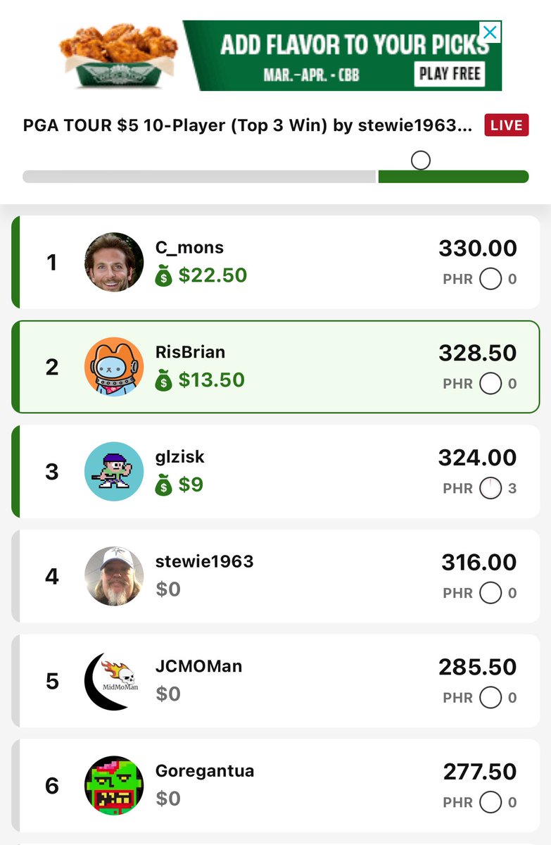 Now that’s a friendly leaderboard! #ValsparChampionship #DFS