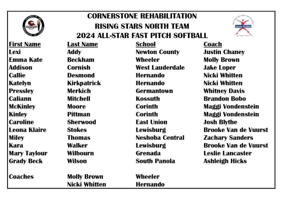 Very thankful to have been chosen to play in the MAC All-star games! #AGTG 👏