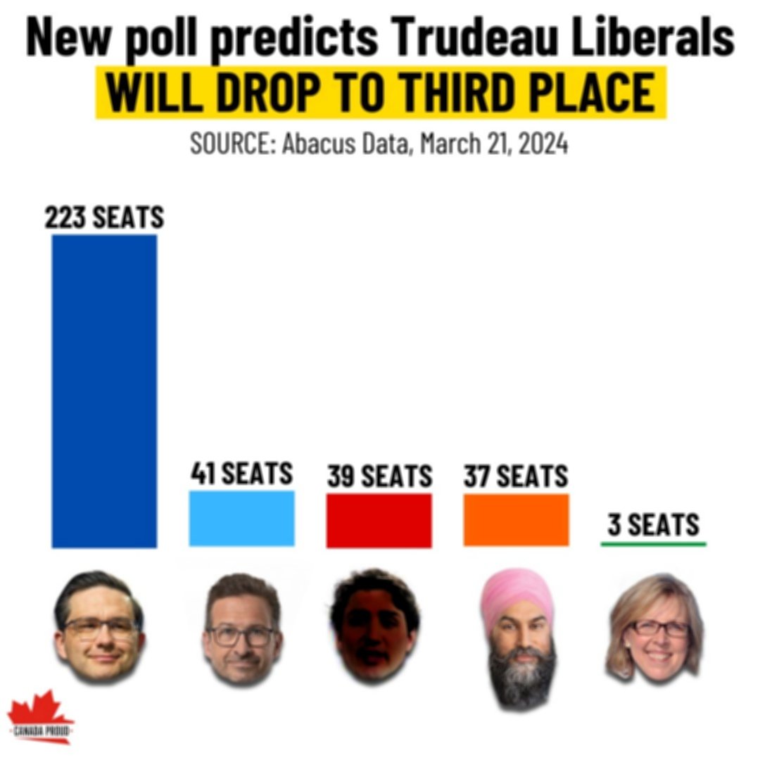 @ElectionsCan_E @ElectionsCan_F @GGCanada @PIFIEPIE @EPIEPIFI @G7 @CdnPressPoli #cdnpoli #ThirdPlaceTrudeau #TrudeauMustResign