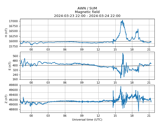 Minor geomagnetic activity. Issued 2024-03-24 21:27 UTC by @aurorawatchuk. #aurora