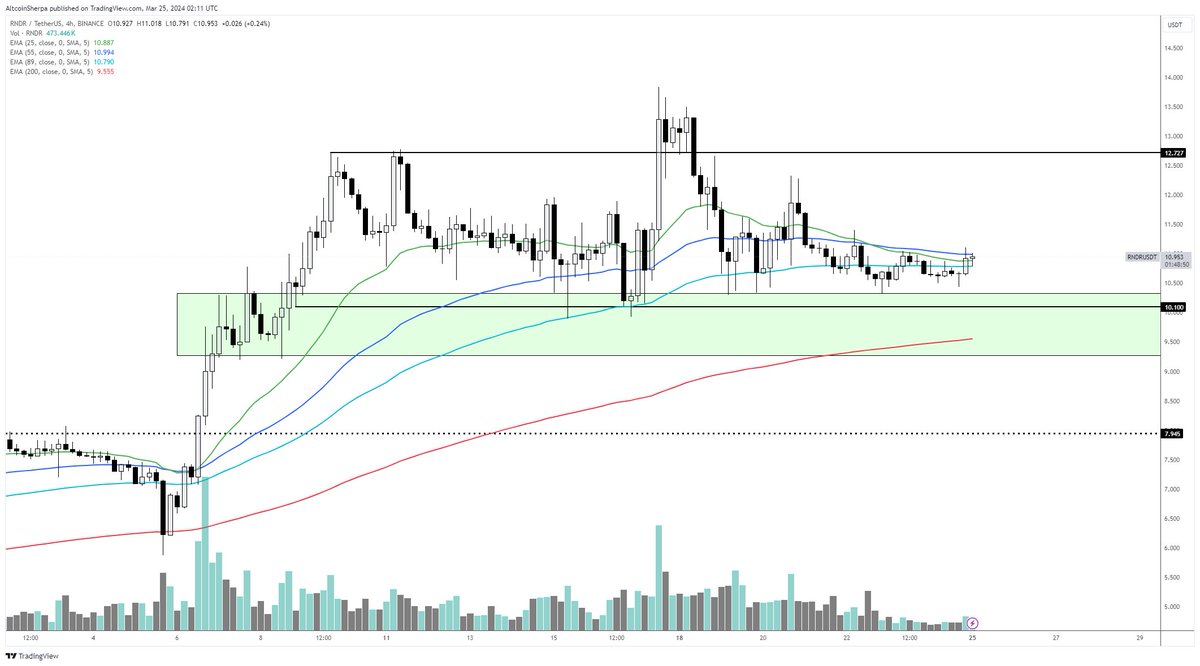 Analyst Says Next Leg up Incoming for Altcoins, Updates Outlook on Solana and Two Other Crypto Assets