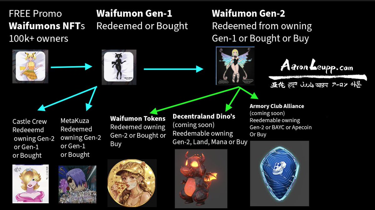 Don't ever say I never did anything for y'all! What point did you join in on our <a href="/Waifumons/">Waifumon</a> fam insanity? Love you all. You're welcome. 🫡🧚‍♀️♥️🚞🦖🛡️