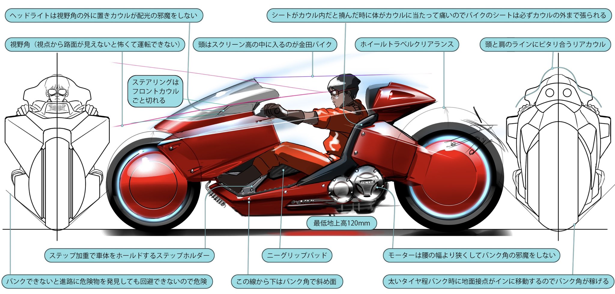 金田のバイク　未使用 金田のバイク 未使用 2025年最新】Yahoo!オークション -金田