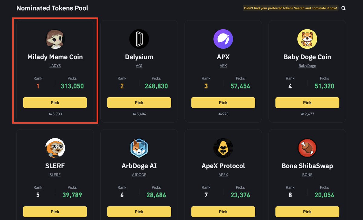 🥇 Milady Meme Coin has been holding the top position on <a href="/BinanceFutures/">Binance Futures</a> NEXT for a while now.

Let's keep up the momentum and continue leading the pack! 💪