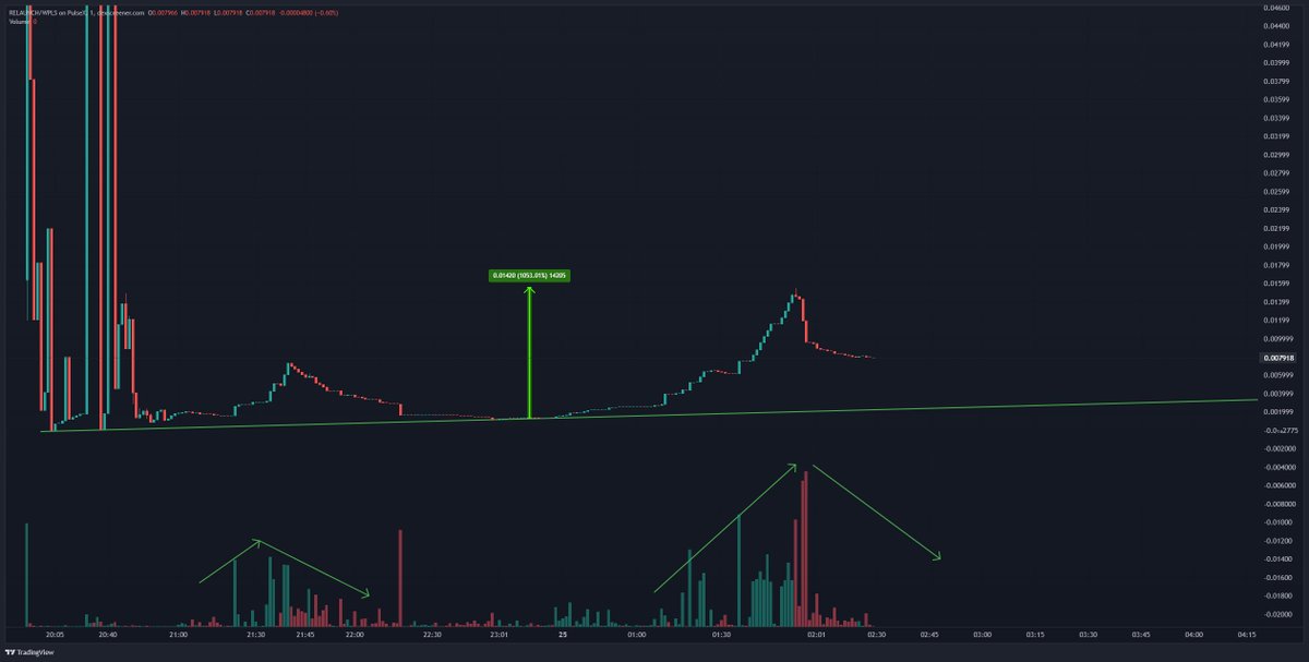 D.I.Y Investing tweet media