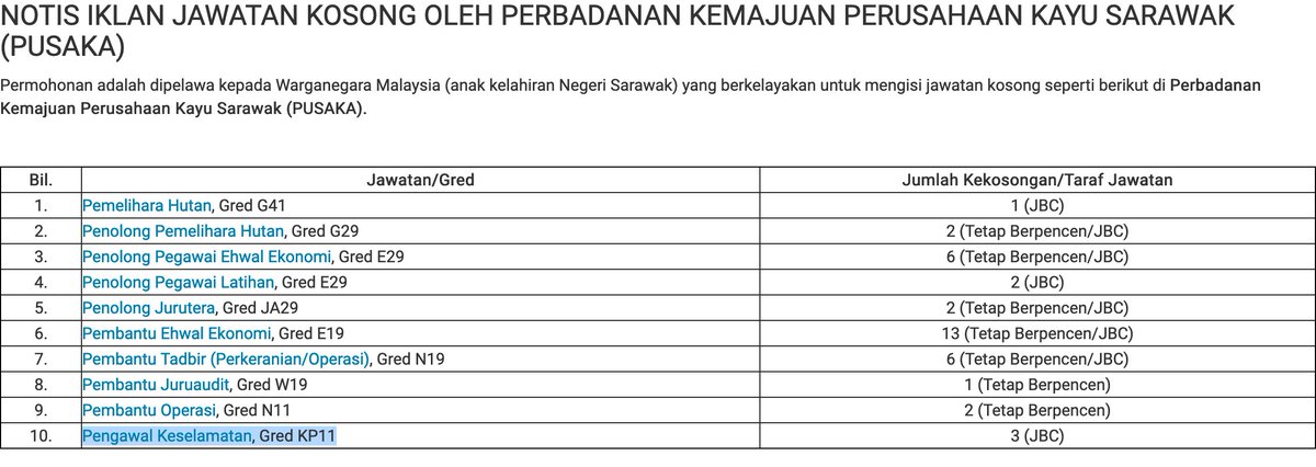 ✅ PERBADANAN KEMAJUAN PERUSAHAAN KAYU SARAWAK (PUSAKA) 📌 Iklan Penuh : peluangkerjaya.com/jobs/perbadana… #kerjakosong #jawatankosong #peluangkerjaya #carikerja #hiringnow #jobstreet