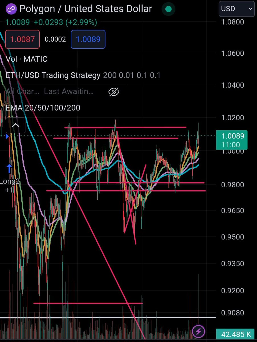 cryptojinx69's tweet image. Be on the lookout for a $MATIC positive breakout soon, there's a beautiful upside down head and shoulders forming on the 15m chart