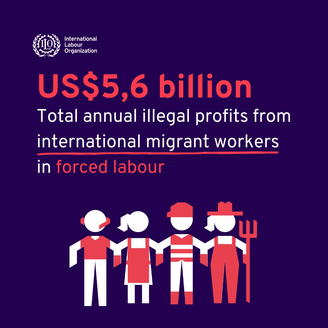 A critical source of illegal profits from forced labour comes from the unlawful recruitment fees and related costs that international migrant workers in forced labour must frequently bear. Let’s #EndForcedLabour. 👉 Read the new @ilo report bit.ly/PP_2024_report