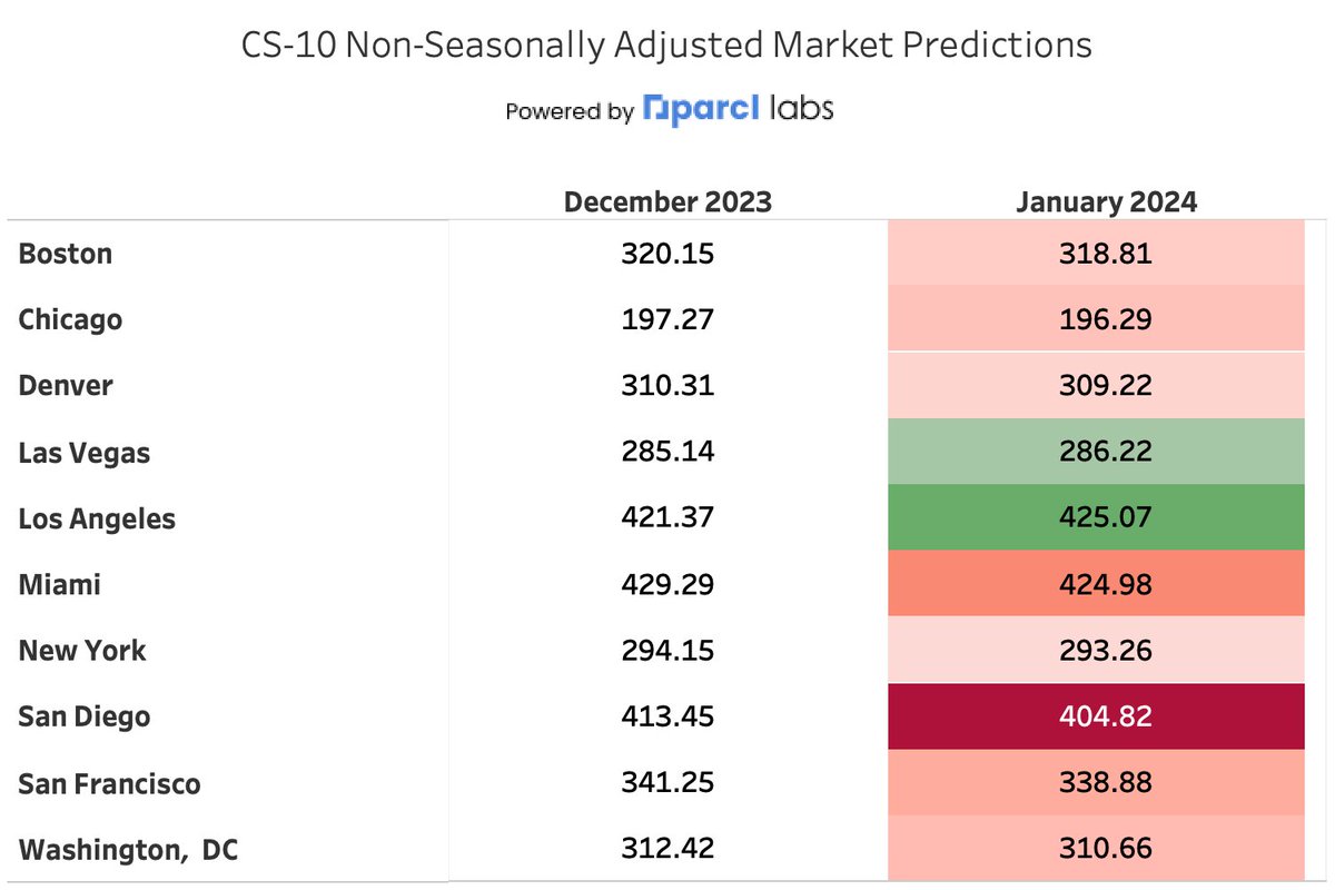 Parcl Labs tweet media