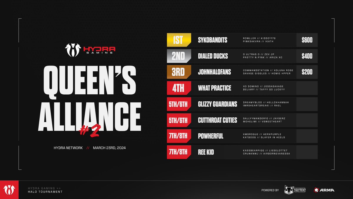 Hydra Network tweet media