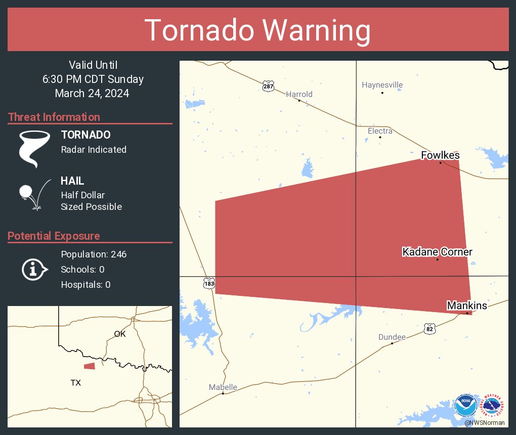 NWStornado's tweet photo. Tornado Warning including Fowlkes TX, Mankins TX and  Kadane Corner TX until 6:30 PM CDT https://t.co/GGEAzRwxS2