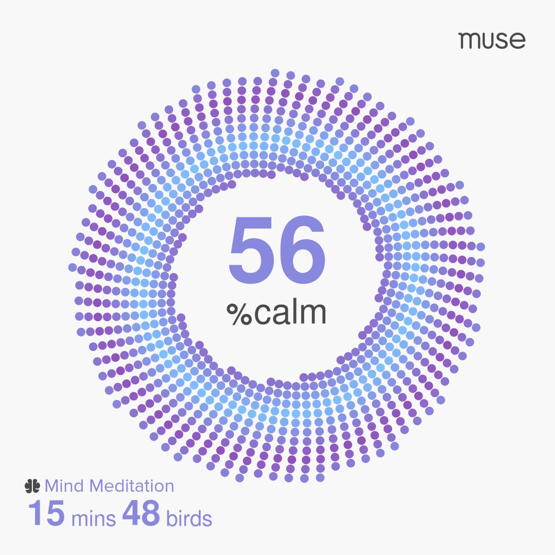 ⁦@ChooseMuse⁩ —pretty decent session today! I was 99% still! Kind of crazy! It’s days like today that I can’t believe it feels like torture sometimes!