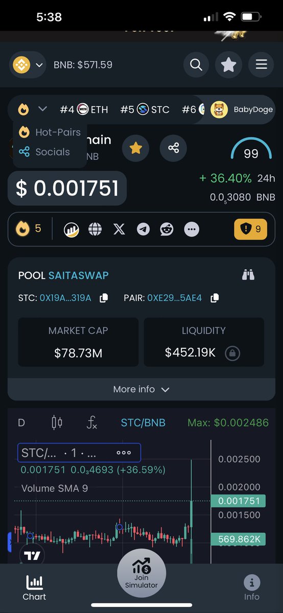 Kripalover's tweet photo. #SaitaChain SaitaChain Coin is one of the undervalued coins currently trending at #5 on Daxtools. Check it out at @SaitaChainCoin for more details, and also keep an eye on @SaitaRealty as it will soon reach $1 sooner than we think.
#SaitaCard #SaitaChain #SaitaRealty #SaitaCard https://t.co/52JF2V0dNx