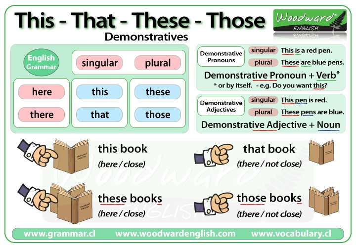 🟣 THIS - THAT - THESE - THOSE 🟣

Try these interactive ENGLISH GAMES to practice the difference between This, That, These and Those:

1️⃣ grammar.cl/Games/This_Tha…
2️⃣ grammar.cl/Games/This_Tha…

#LearnEnglish #EnglishPractice #ESOL #EnglishTeacher #EnglishGames #EnglishGrammar