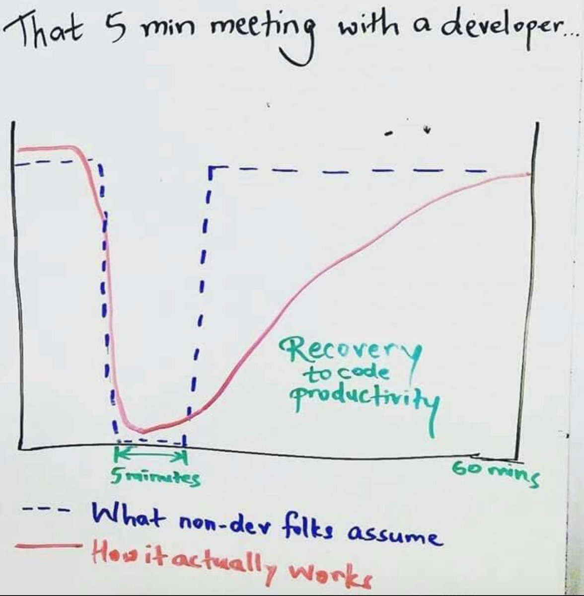 why programmers hate meetings