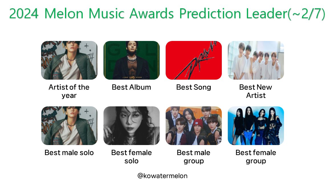 So far, the 2024 Melon Awards show predictions .. pls don't let this change.