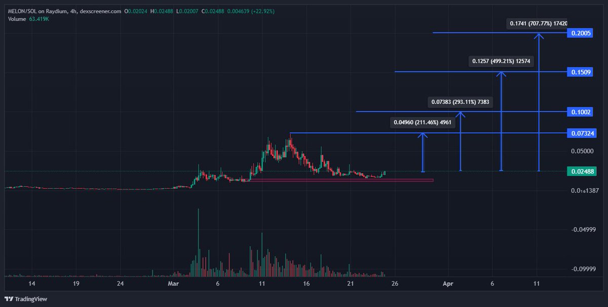 $melon men get ready