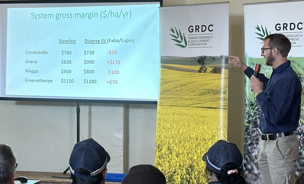 Fababean morning at Ganmain. Great speakers from @NSWDPI_AGRONOMY @far_australia and @brill_ag. Day made possible by @theGRDC Pulse D&E investment.