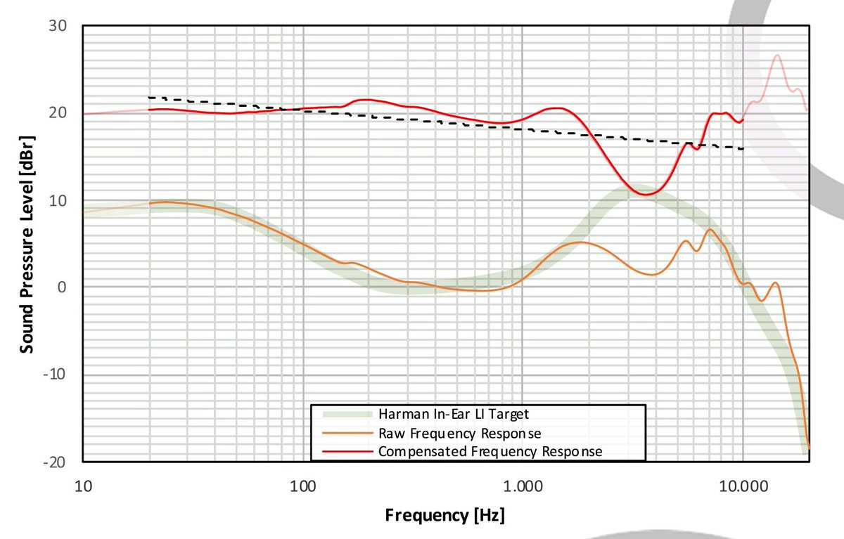 sub_wooofer's tweet photo. @scottpledger @ResolveReviews @seanolive @AudioMound Well you're missing out on a lot. Namely around 10 dB of ear gain. https://t.co/BQKoj73sTG