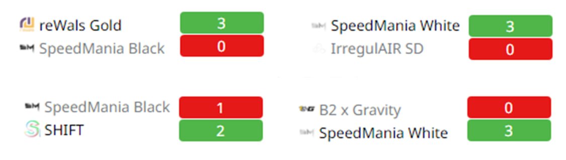 SpeedManiaTM's tweet photo. Waste of time for sm black.🖕
And a glorious day for SM white😍(which is OFFICIALY better than SM black with 100% win rate🤠)
SM black will play @EvoTM NEXT WEEK!
SM white will destroy monkasteer https://t.co/0khvY2dhMY