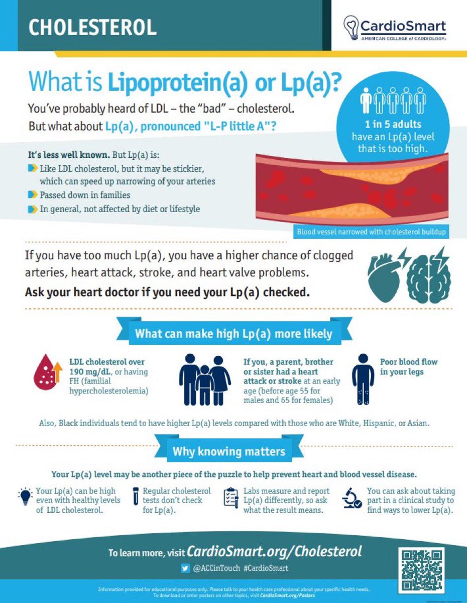 #Lp(a) is a form of #LDL #cholesterol ⬆️Lp(a) is implicated in 🫀Heart attacks 🫀Stroke 🫀Valve disease (aortic stenosis) Levels should be tested in 🫀personal/family history of early heart attacks/stroke 🫀familial hypercholesterolemia 🫀aortic stenosis #LpaAwarenessDay👇🏽